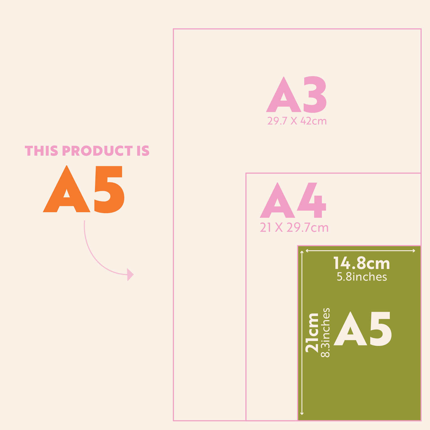 A5 shown against A3 and A4